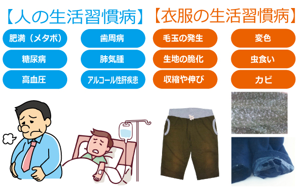 人間」と「衣服」の共通点としての『健康管理』について | 東京都 ...